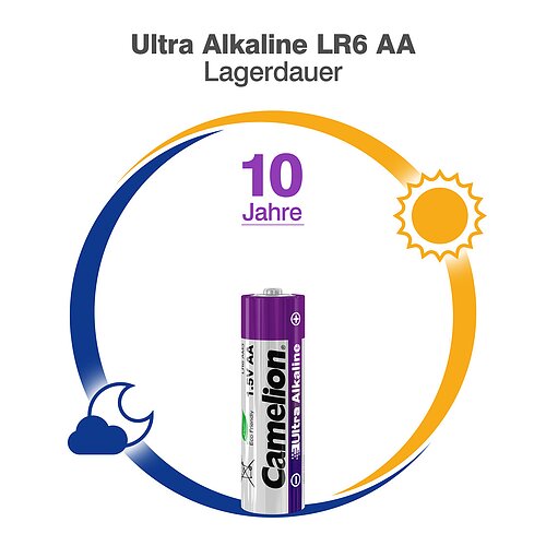 100x Camelion Ultra AA Mignon LR6 Alkaline Batterien