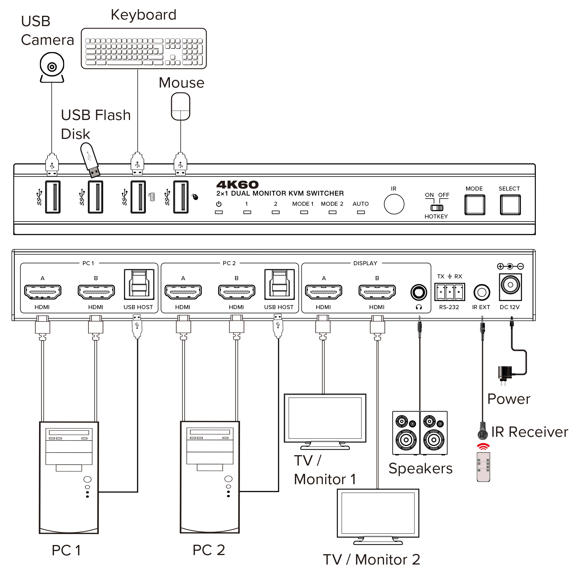 InLine® KVM Switch, 2-fach, HDMI, 4K60Hz, Dual Monitor