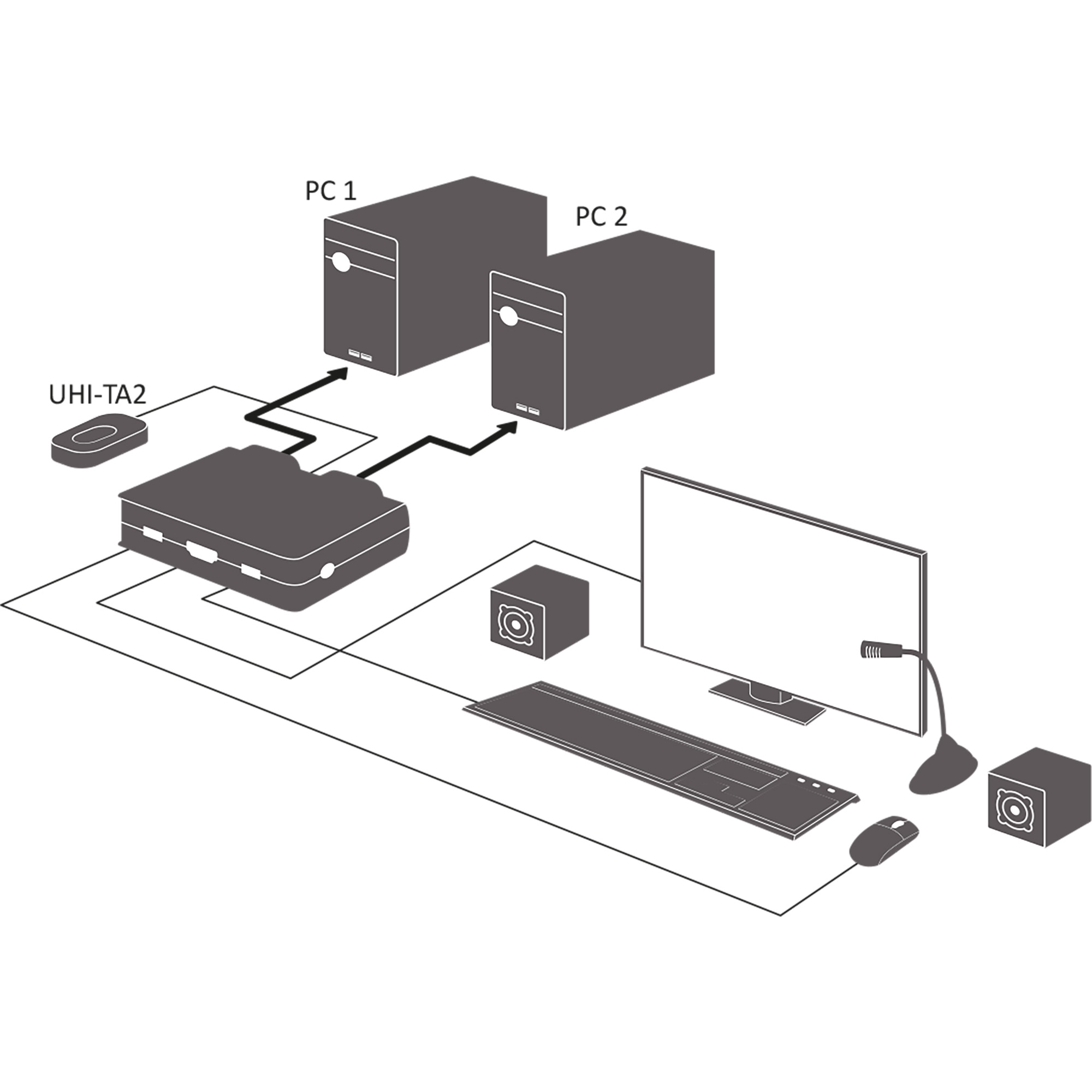 Inline® KVM Switch, 2-fach, Displayport 1.2, 4K, USB, mit Audio, integr. Kabel