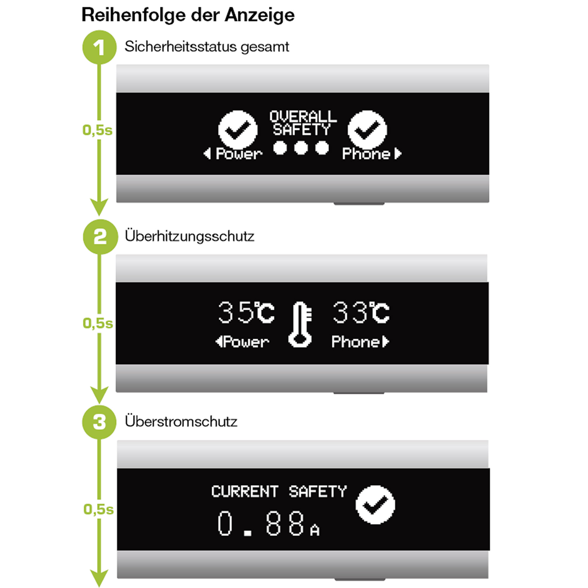 Inline® USB Smart Control, Multimeter, Ladeüberwachung, USB A zu Micro-B Kabel