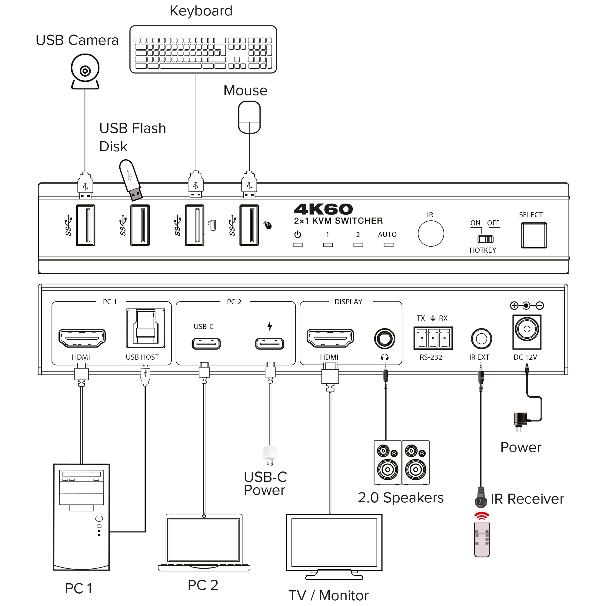 InLine® KVM Switch, 2-fach, HDMI & USB-C, 4K60Hz, Umschalter