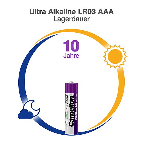 100x Camelion Ultra AAA Micro LR03 Alkaline Batterie