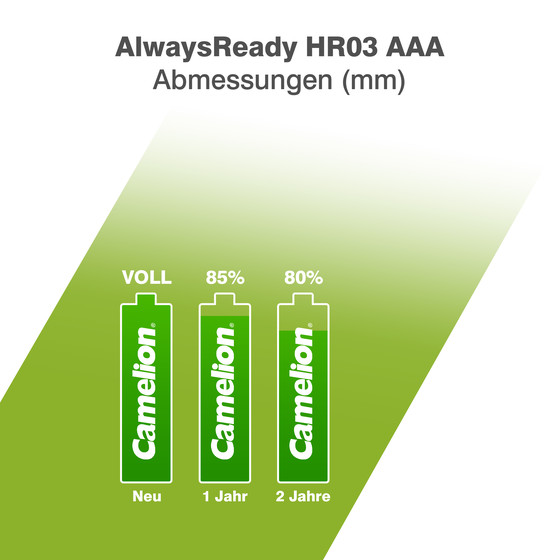 4x Camelion NiMH AAA Micro 800mAh HR03 Always Ready Akku 