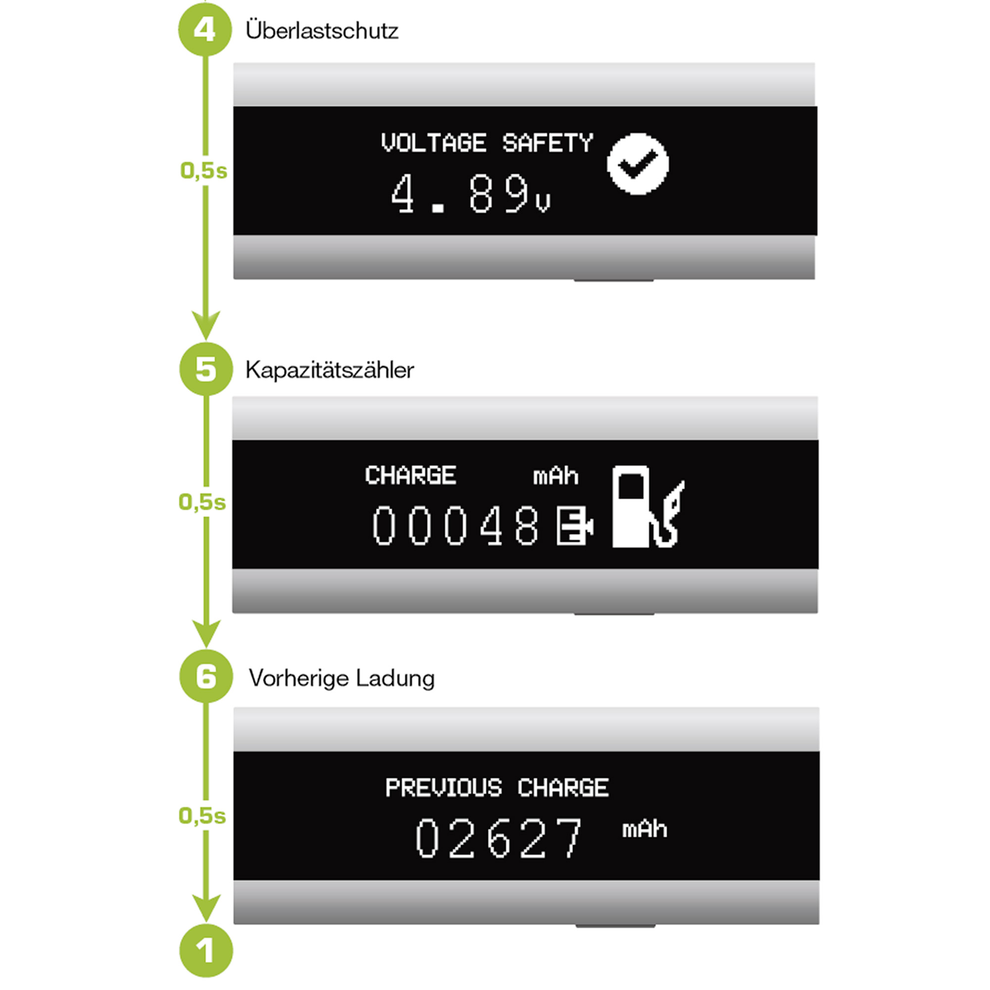 Inline® USB Smart Control, Multimeter, Ladeüberwachung, USB A zu Micro-B Kabel