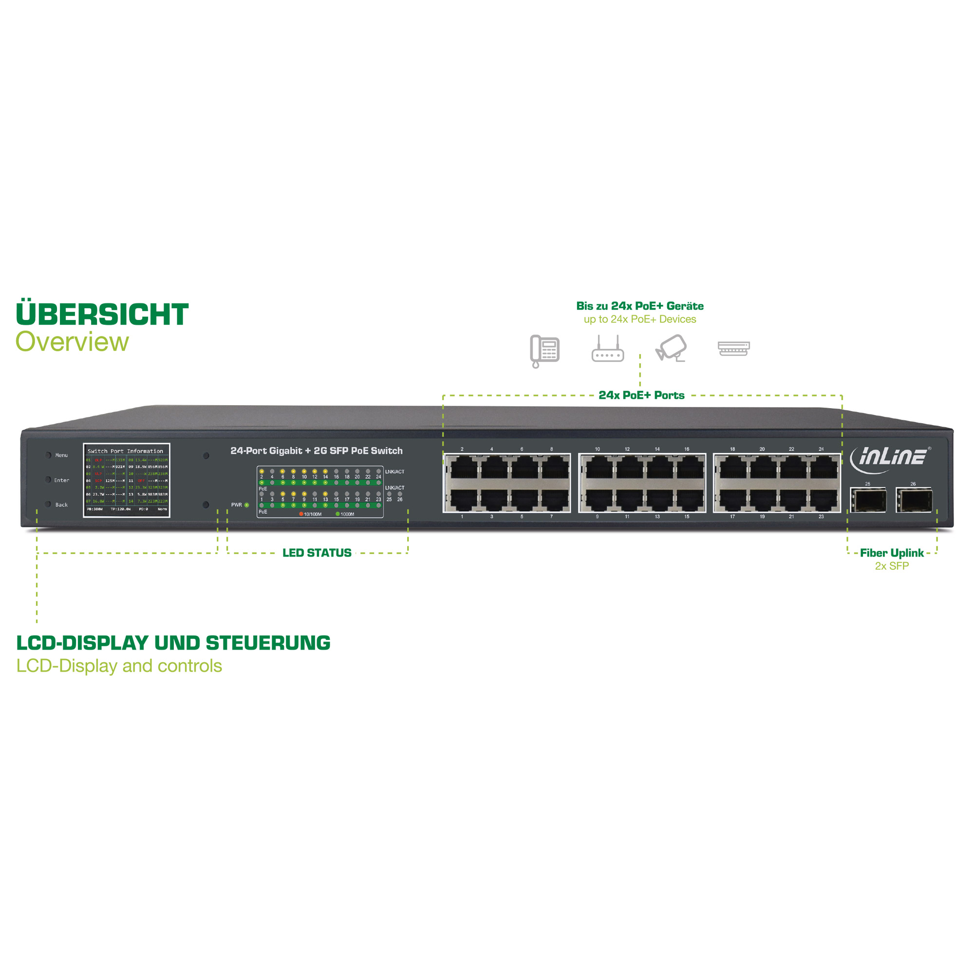 Inline® PoE+ Gigabit Netzwerk Switch 24 Port, 1Gb/s, 2xSFP,19"1HE (inkl. Winkel)