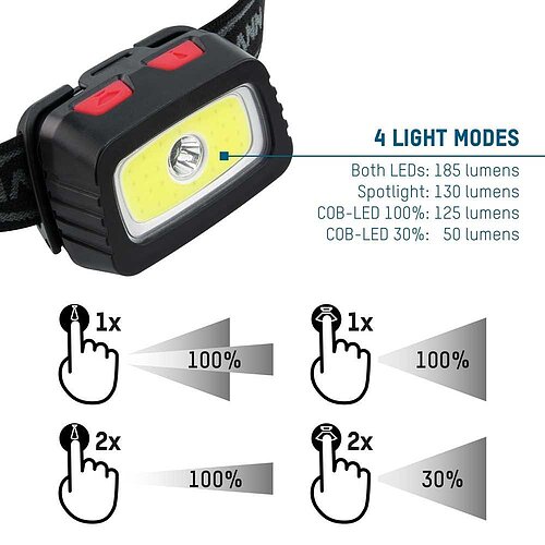 Ansmann Headlight HD200B 1600-0198