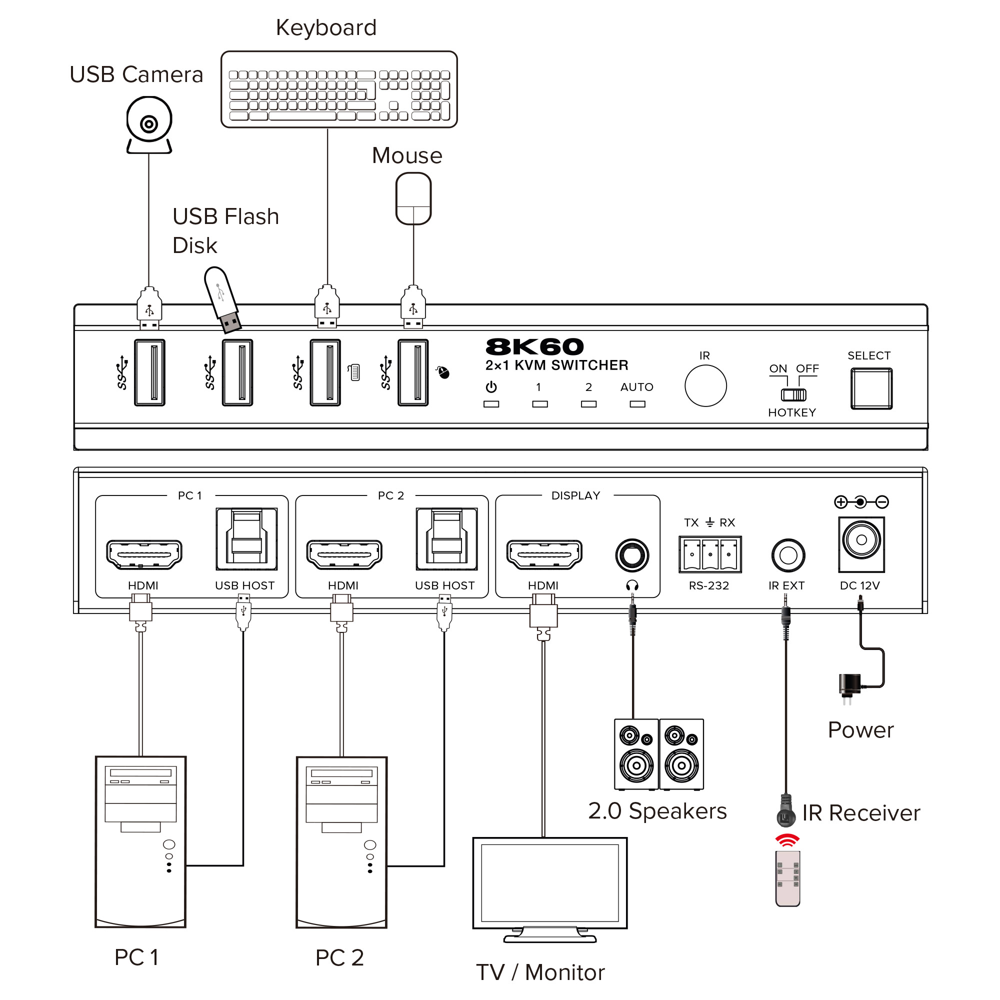 InLine® KVM Switch, 2-fach, HDMI, 8K@60Hz, USB 3.2, mit IR & RS-232