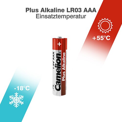 20x Camelion Plus AAA Micro LR03 Alkaline Batterie