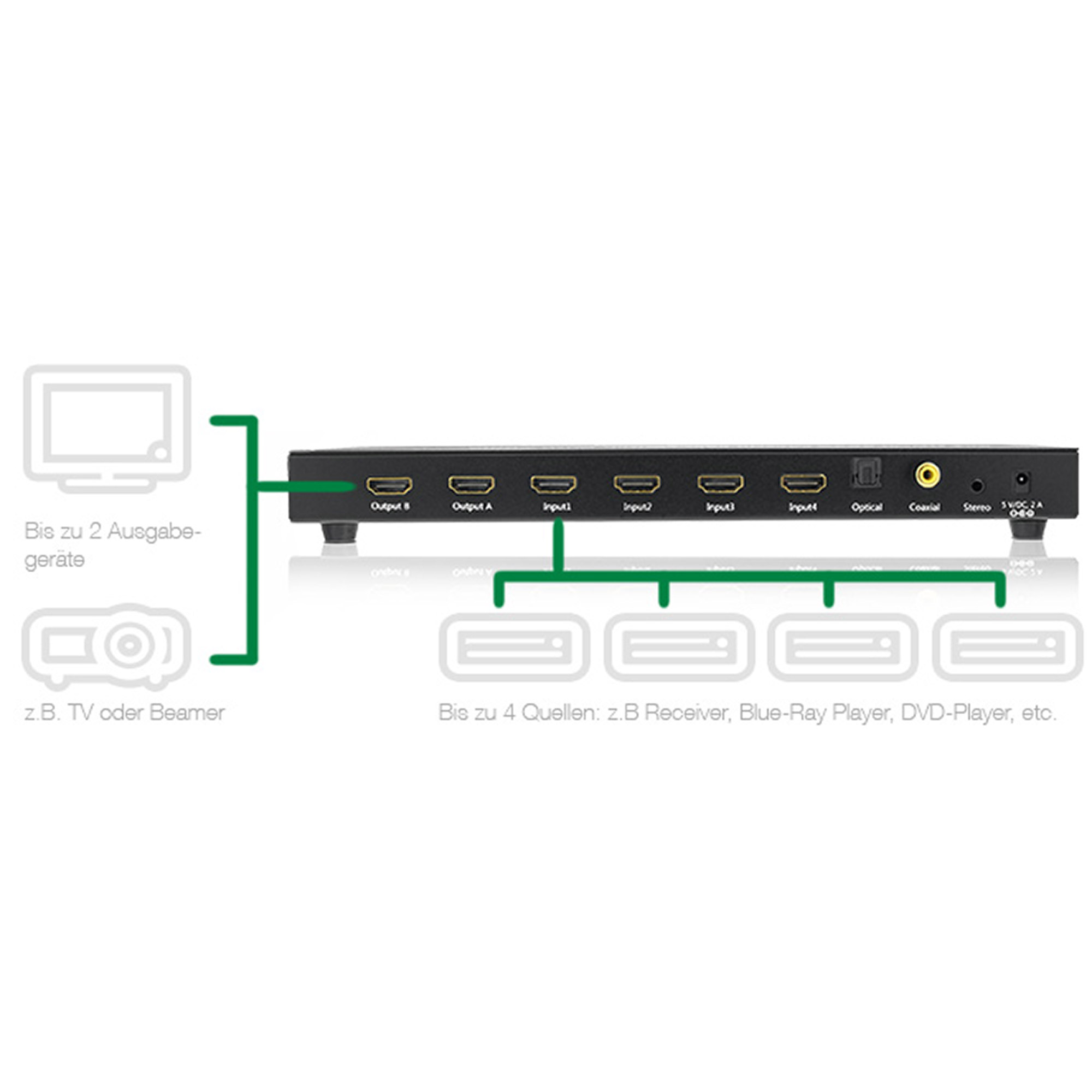 Inline® HDMI Matrix Switch / Umschalter, 4K2K, 4 Eingänge auf 2 Ausgänge