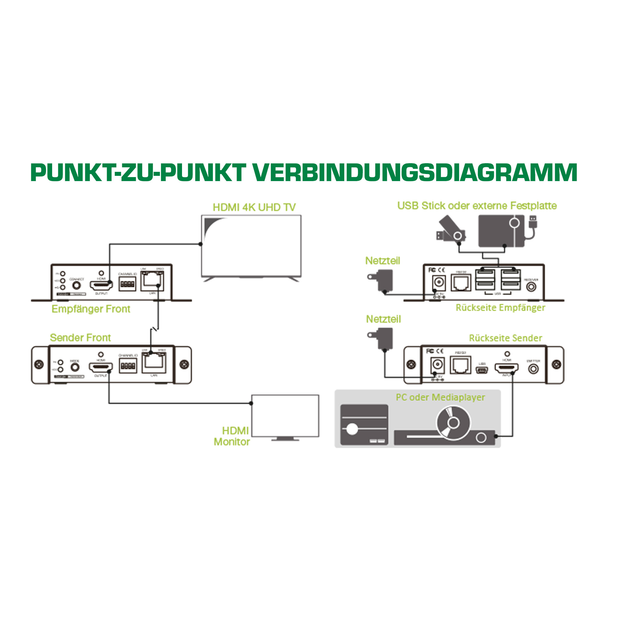 InLine HDMI USB KVM Extender, Verlängerung über UTP, 4K bis 100m