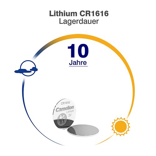 Camelion CR1616 Lithium Knopfzelle 3V - 5 Batterien - 1 x 5er Streifen