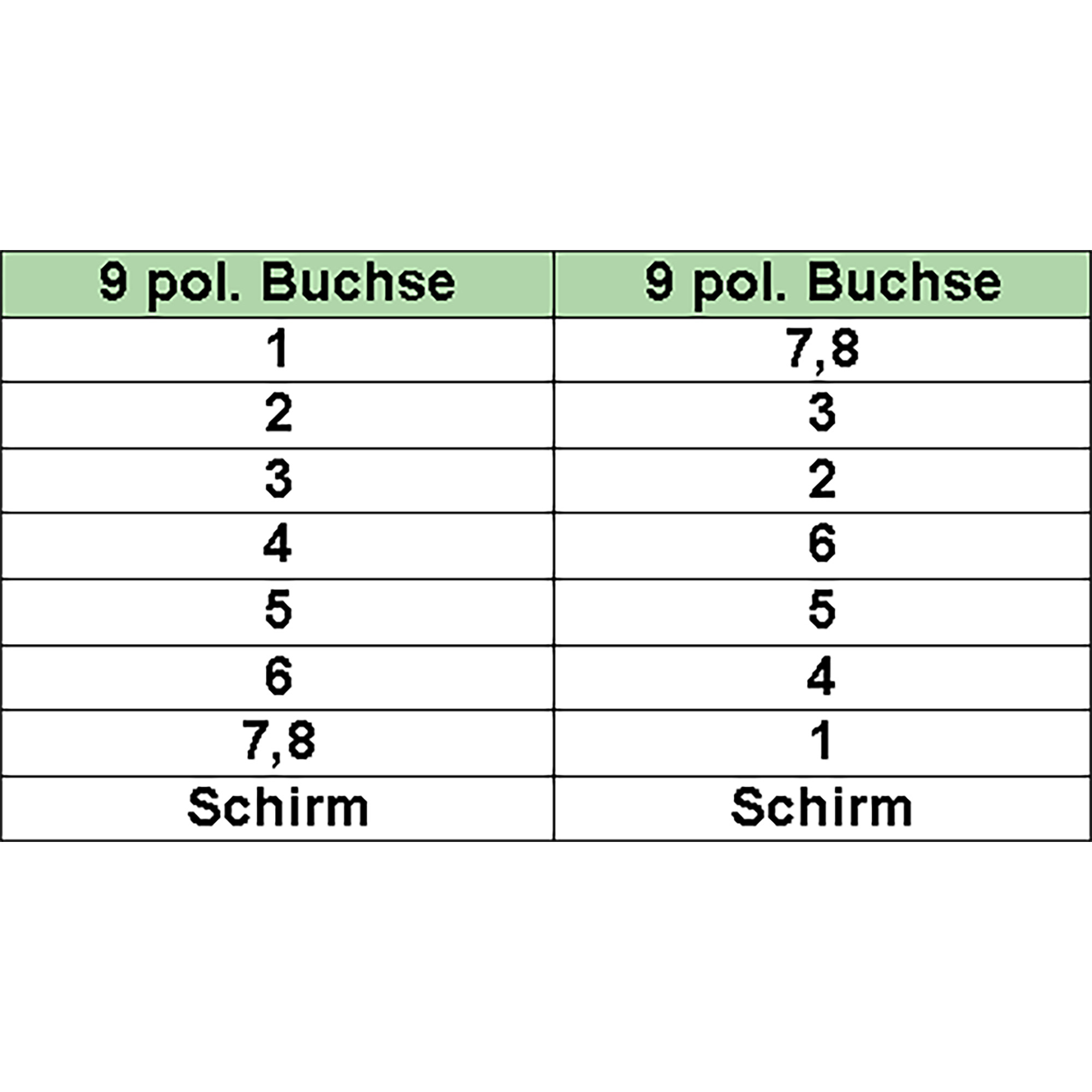 Inline® Nullmodemkabel, 9pol Buchse / Buchse, geklippt, 3m