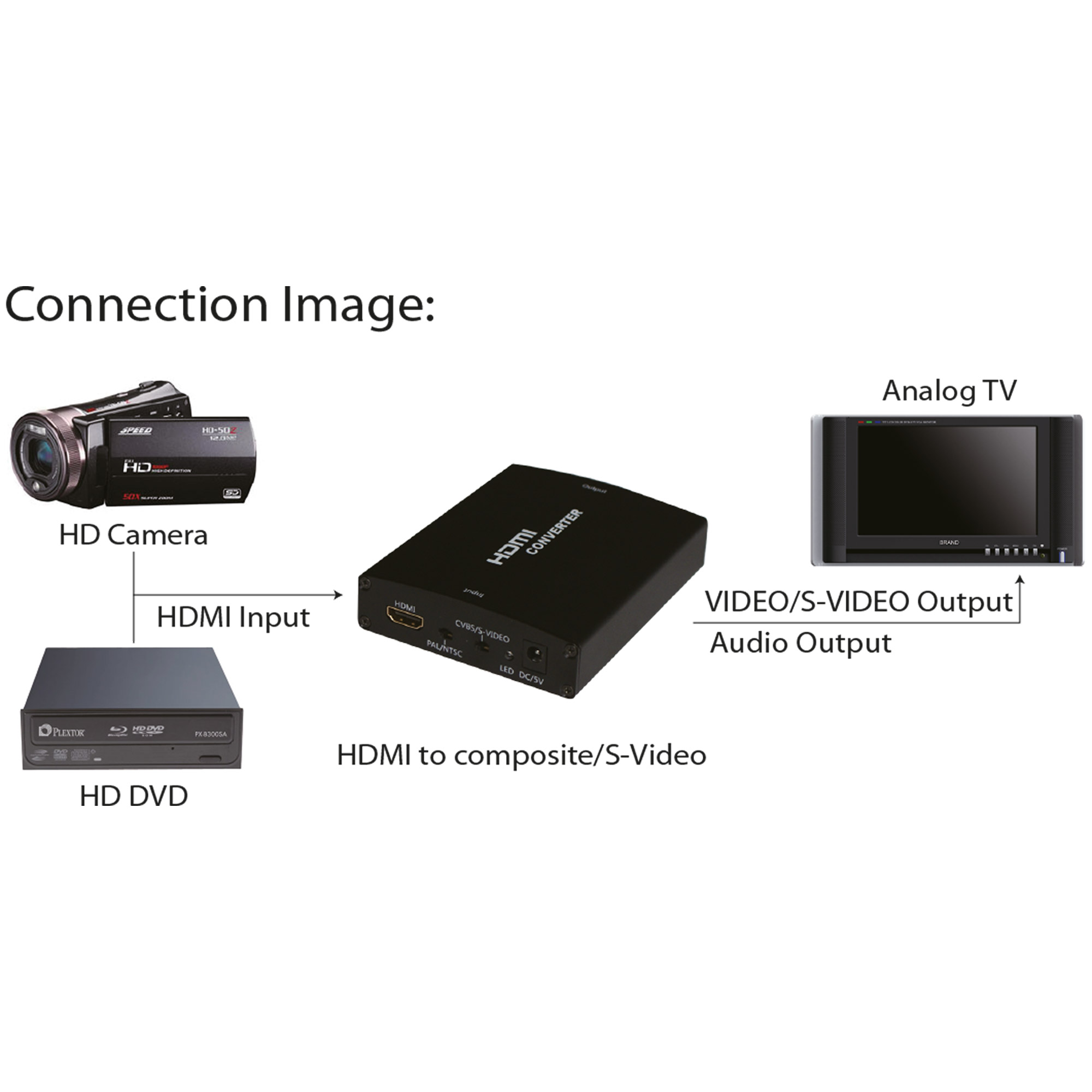 Inline® Konverter HDMI zu Composite/S-Video, mit Audio