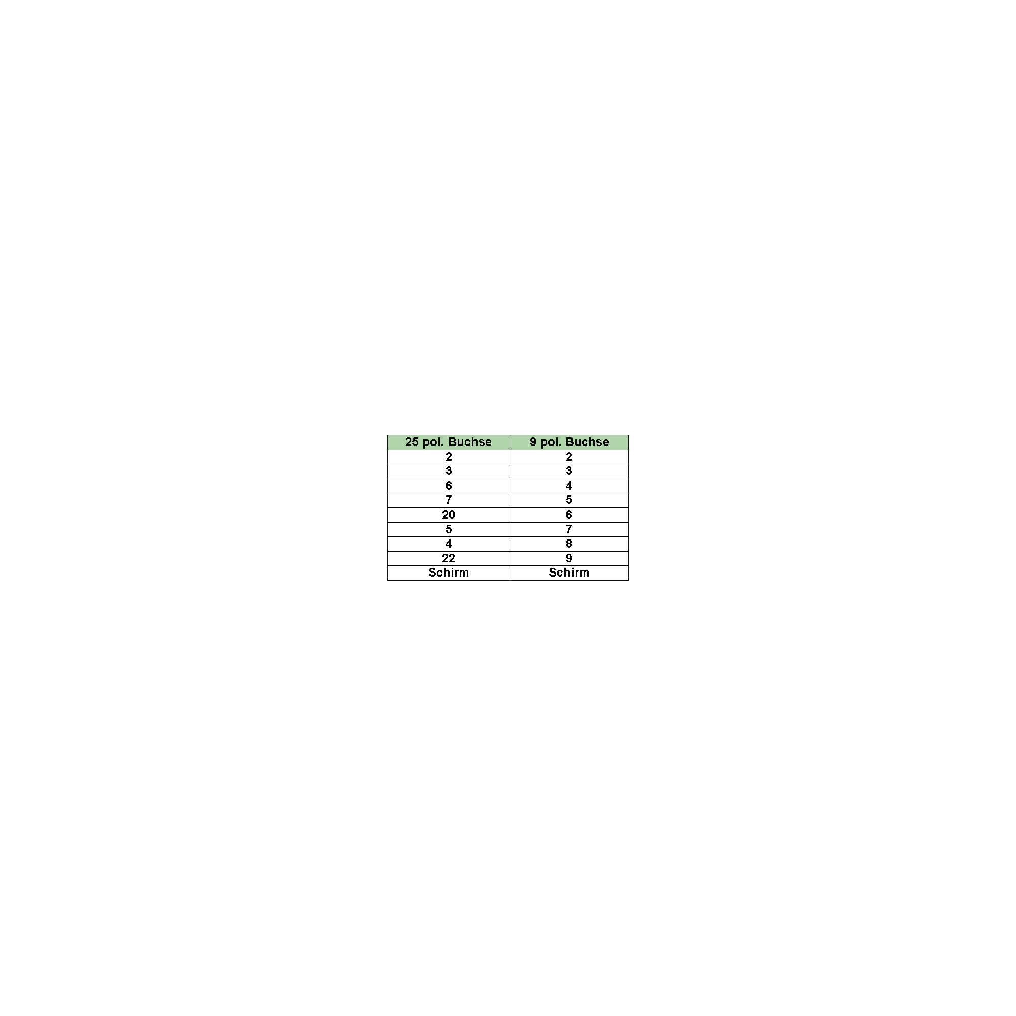 Inline® Nullmodemkabel, 9pol Buchse zu 25pol Buchse, 2m