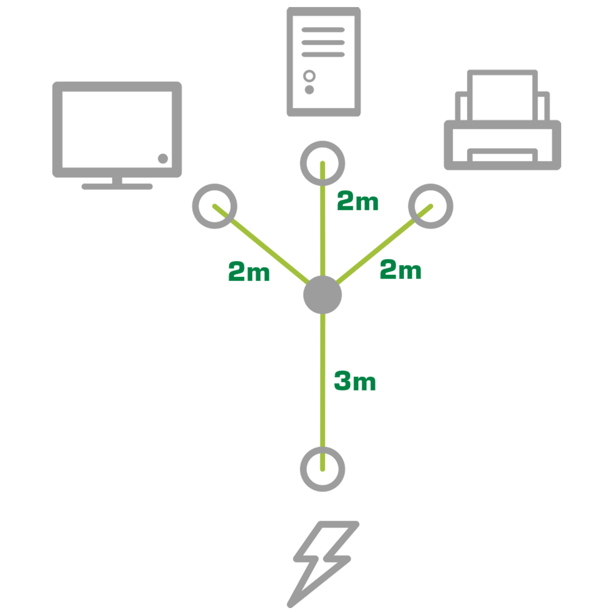 Inline® Netz-Y-Kabel, 1x Schutzkontaktstecker zu 3x Kaltgerätestecker, 5m