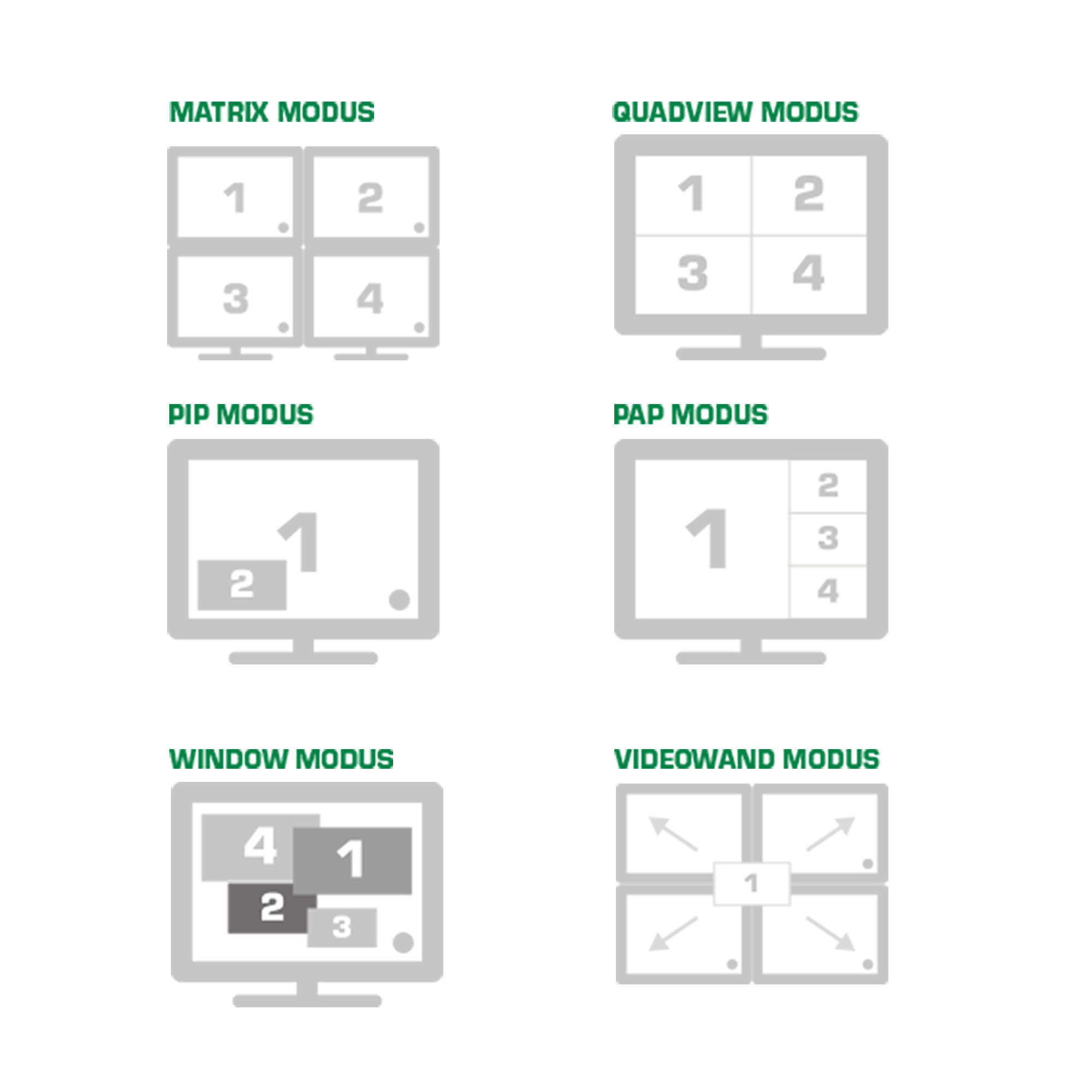 Inline® HDMI 4x4 Multi View Matrix / Videowand Switch, 4 Eingänge auf 4 Ausgänge