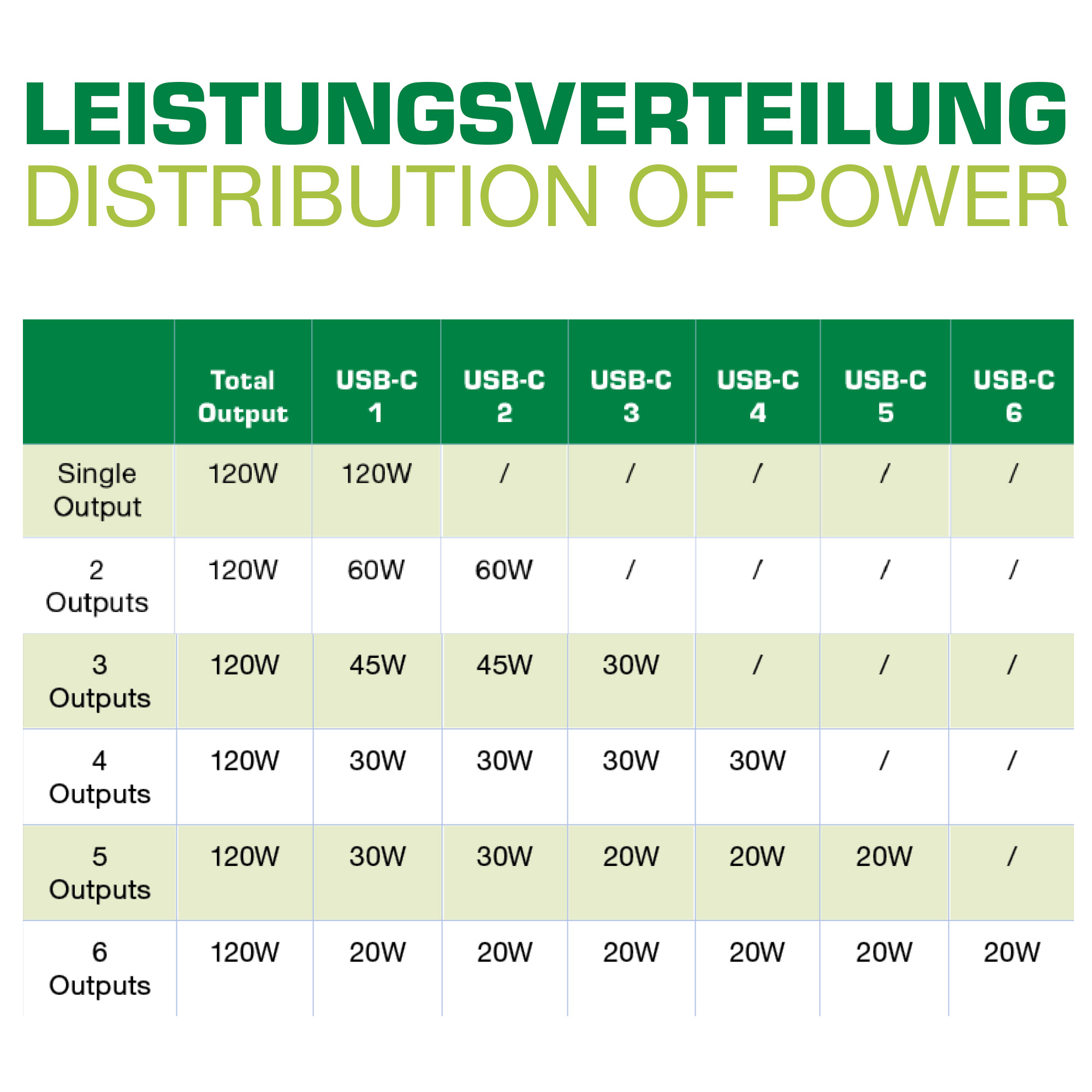 Inline® Multiport Netzteil, Ladegerät, 6x USB-C, PD 3.0, GaN, schwarz