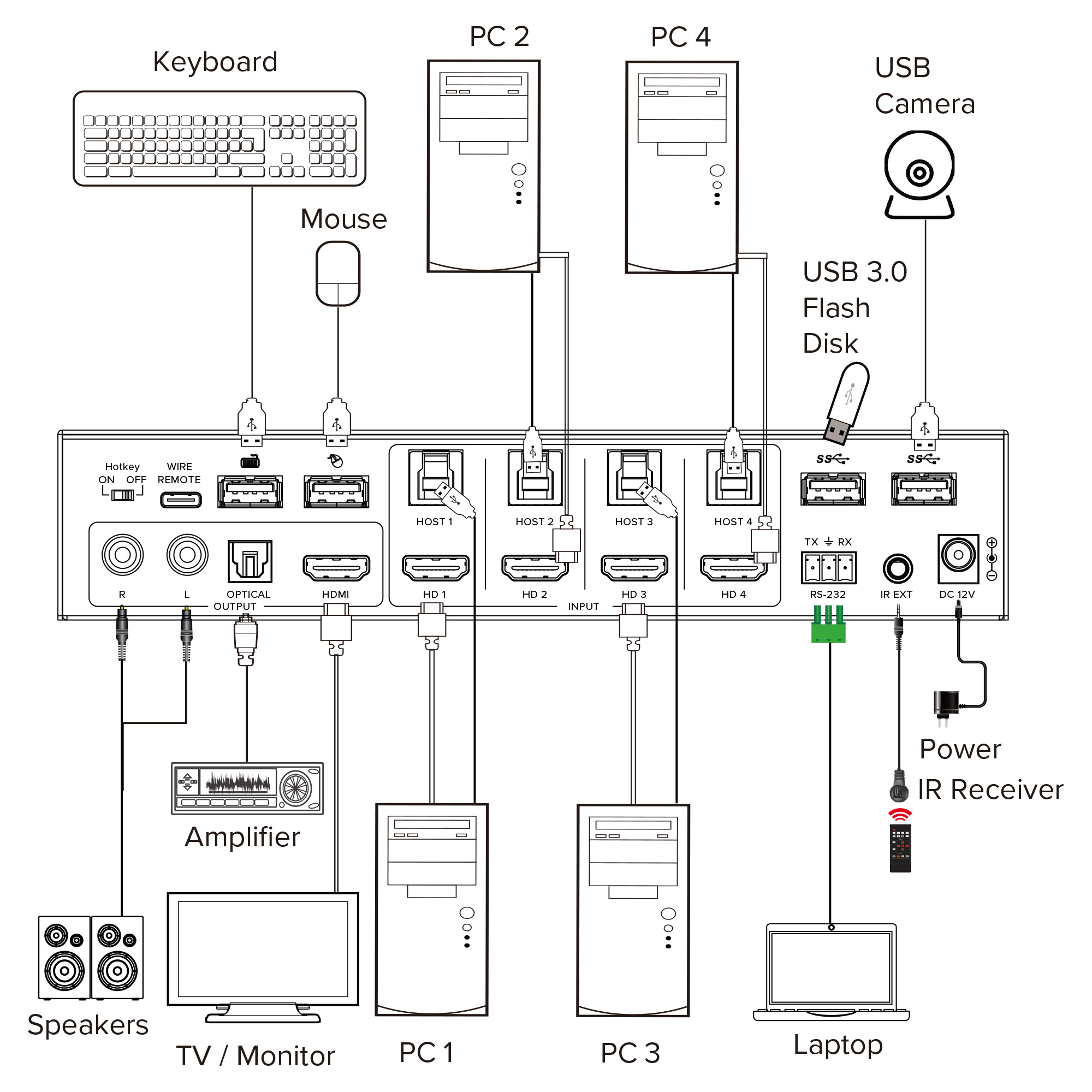 InLine® KVM Switch, 4-fach, HDMI, 4K60Hz, Multiviewer, USB Hub, schwarz