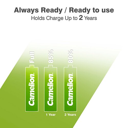 4x Camelion NiMH AA Mignon 600mAh HR6 Always Ready Akku für DECT Telefon & Solar 4x Camelion NiMH AA Mignon 600mAh HR6 Always Ready Akku für DECT Telefon & Solar
