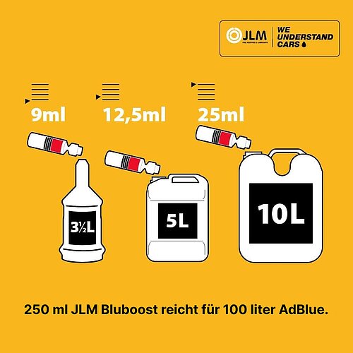 BluBoost Zusatz für AdBlue® 250ml 1st. JLM
