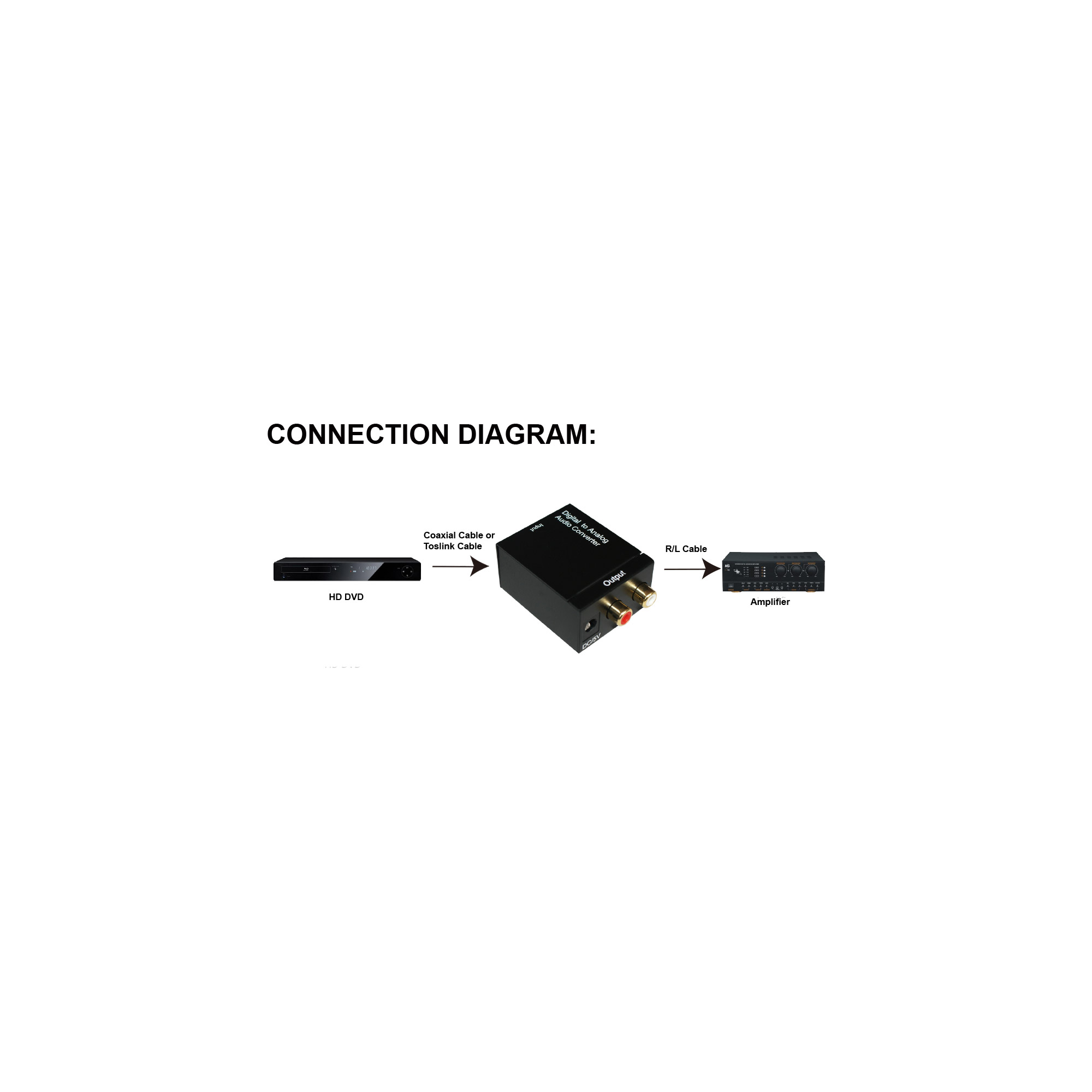 Inline® Audio DA-Wandler, Eingang Toslink oder Cinch, Ausgang 2x Cinch Stereo
